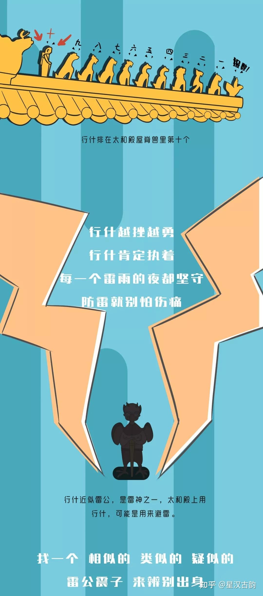 不知道“行什”的人,out了吗? - 知乎