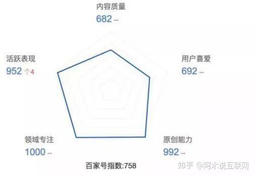 自媒體時代的新一波紅利百家號搬磚也能月入10萬