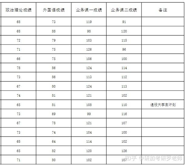 2025年复旦大学法学专业考研参考书、历年分数线及备考指导 - 知乎