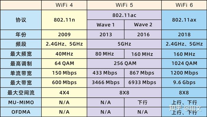 双绞线传输速率图片