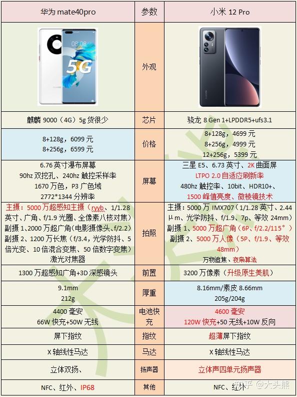 12pro对比13pro参数 v2-62294c8edfee472ec55e6aa9468ffbf1_r.jpg