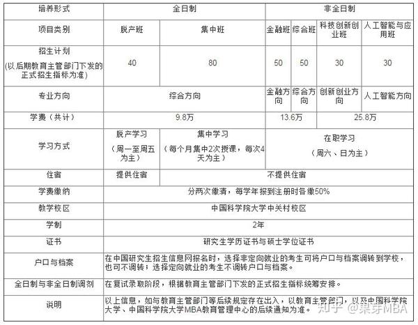 北工大mba学费_哈尔滨工大附中学费_辽工大研究生学费