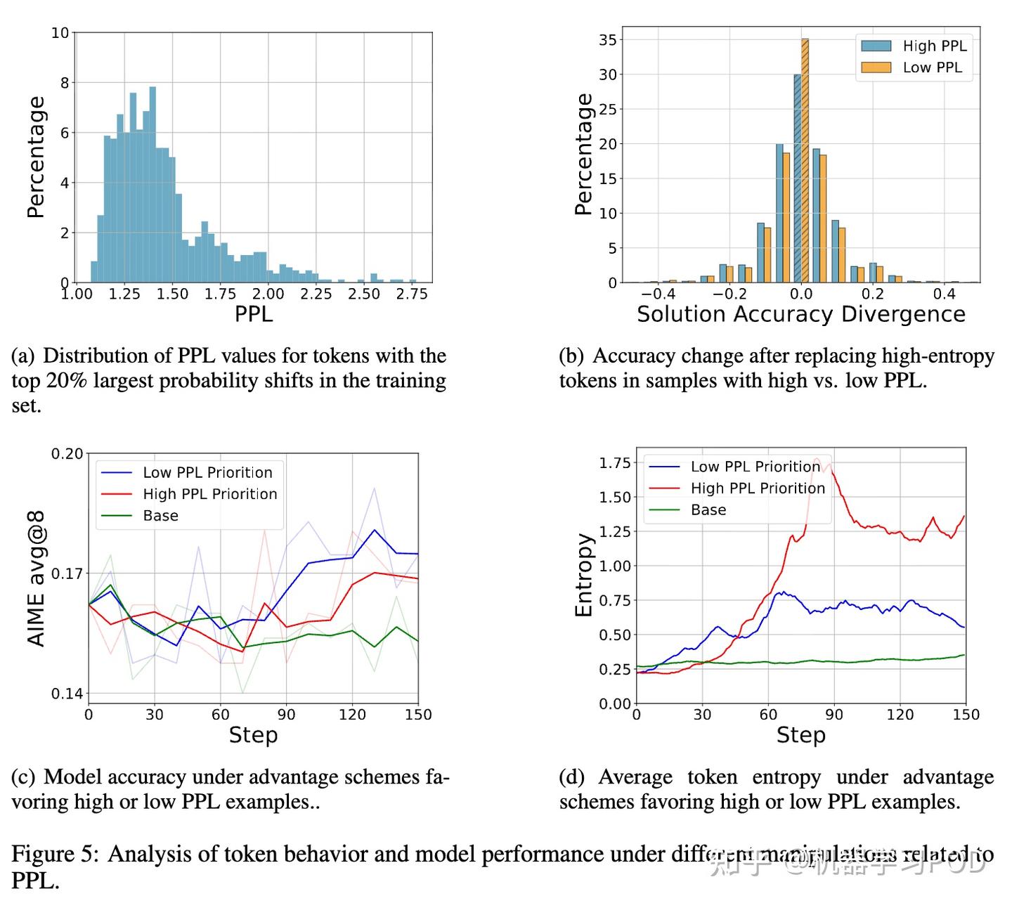 深挖RLVR探索机制:SFT专攻Pass@k,RL强化Pass@1 - 知乎
