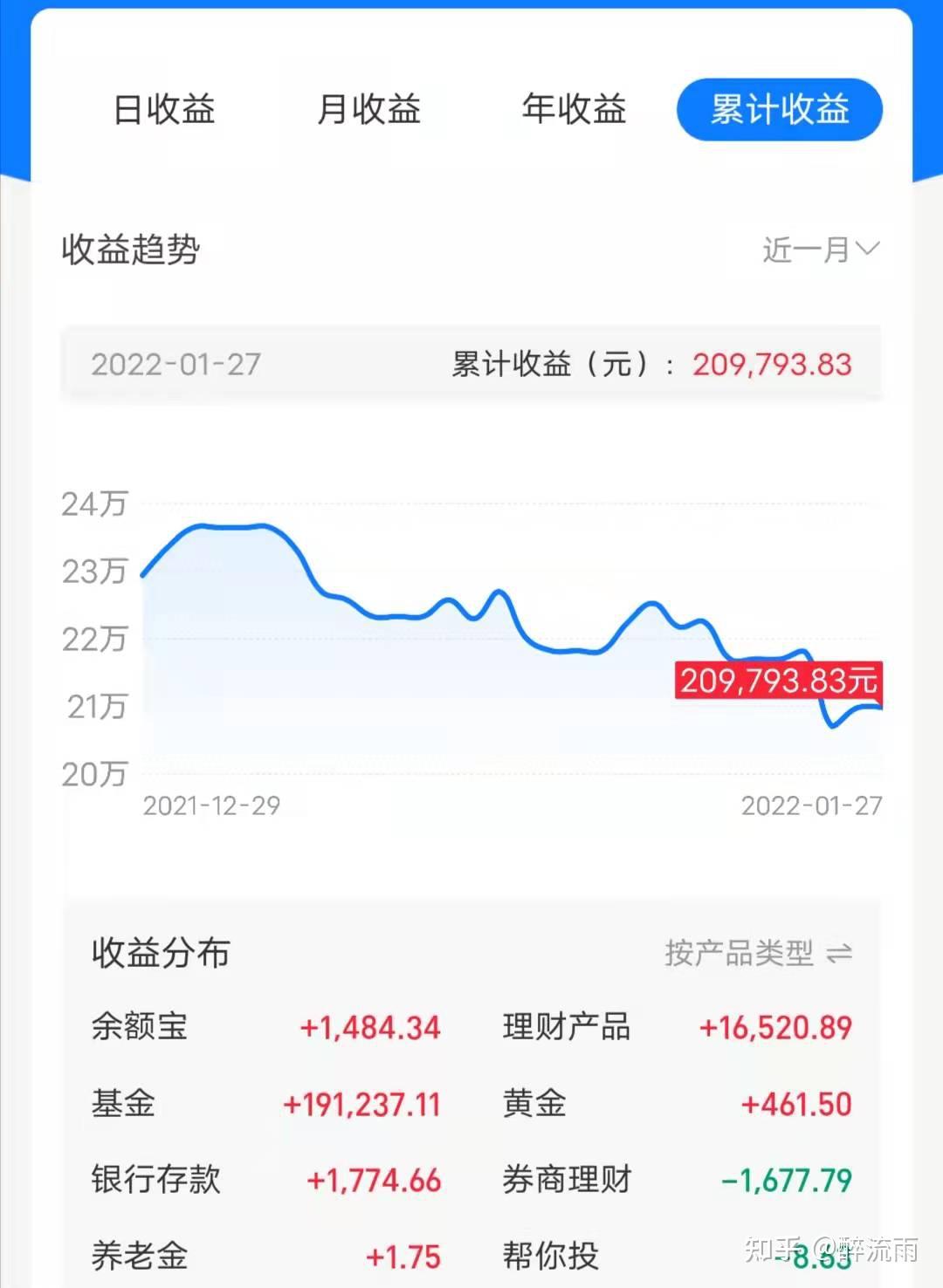 60w实盘]今日板块点评和个人操作2，新能源板块如何操作？ - 知乎