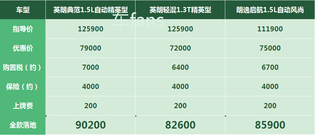 别克英朗四缸高配叉腰涨价等不起就去提别的车吧