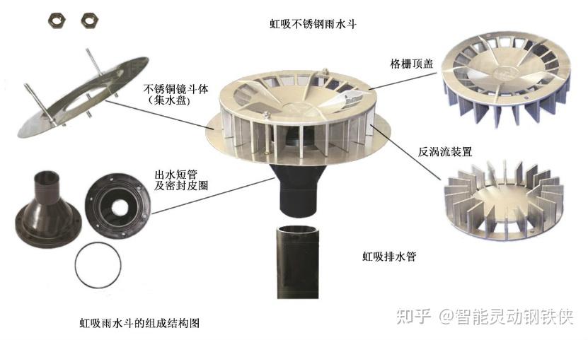 虹吸式排水系统做法图片