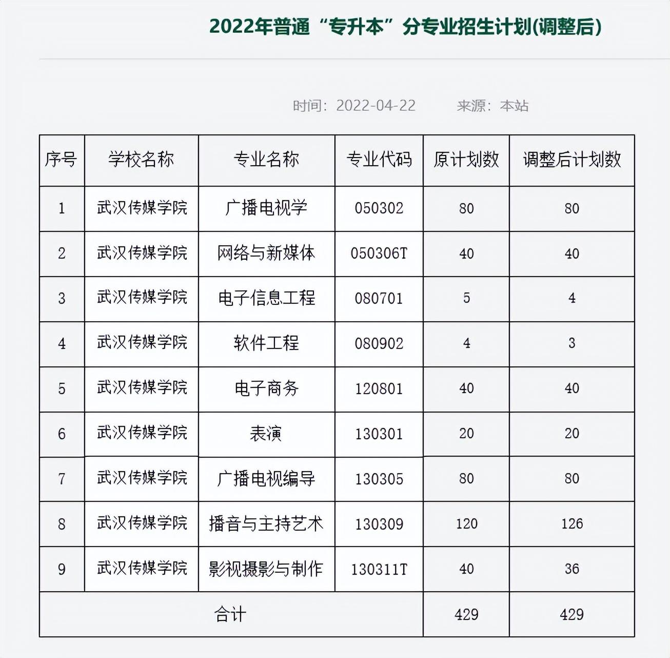 5,武汉传媒学院