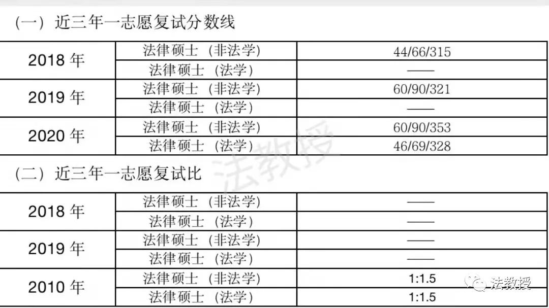 法硕复试真题 | 华东师范大学法硕复试真题!内部资料 快收藏! - 知乎
