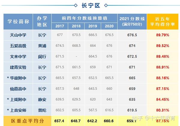 长宁区延安初中一体化招生_延安初中长宁校区_长宁区延安初级中学重点率