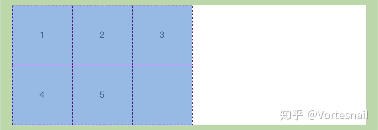 图文并茂总结7个工作中常用的css3案例，带你了解冷门却实用的特性！