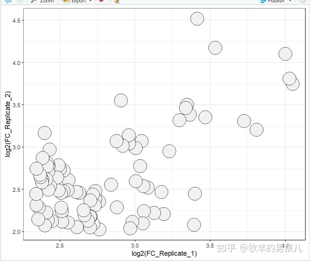 跟着Nature学作图:R语言ggplot2散点图并给指定的点添加颜色 - 知乎