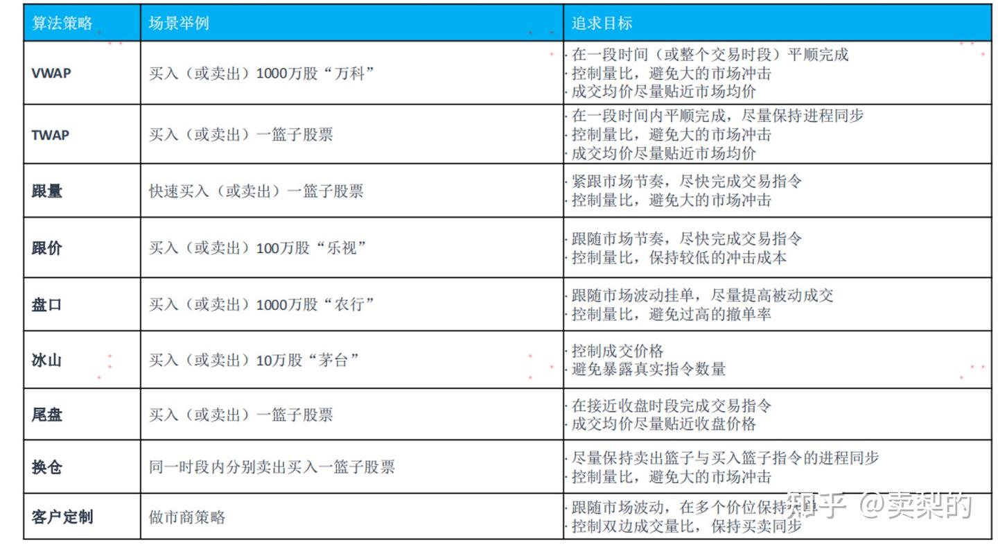 什么是量化私募QMT交易？一文了解讯投QMT - 知乎