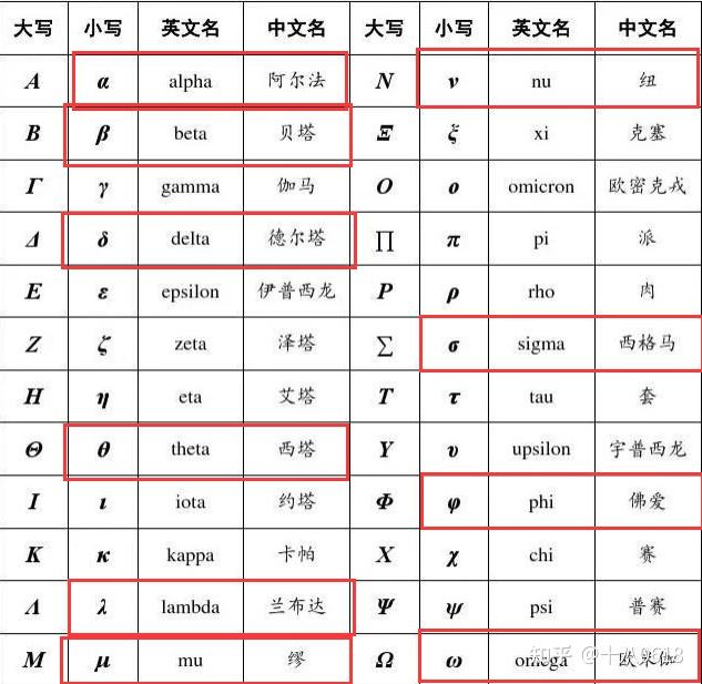 数学符号大全希腊字母图片