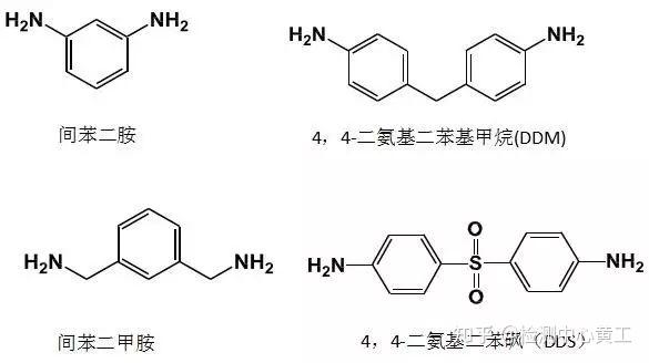 环氧树脂的固化机理及常用固化剂(收藏 - 知乎