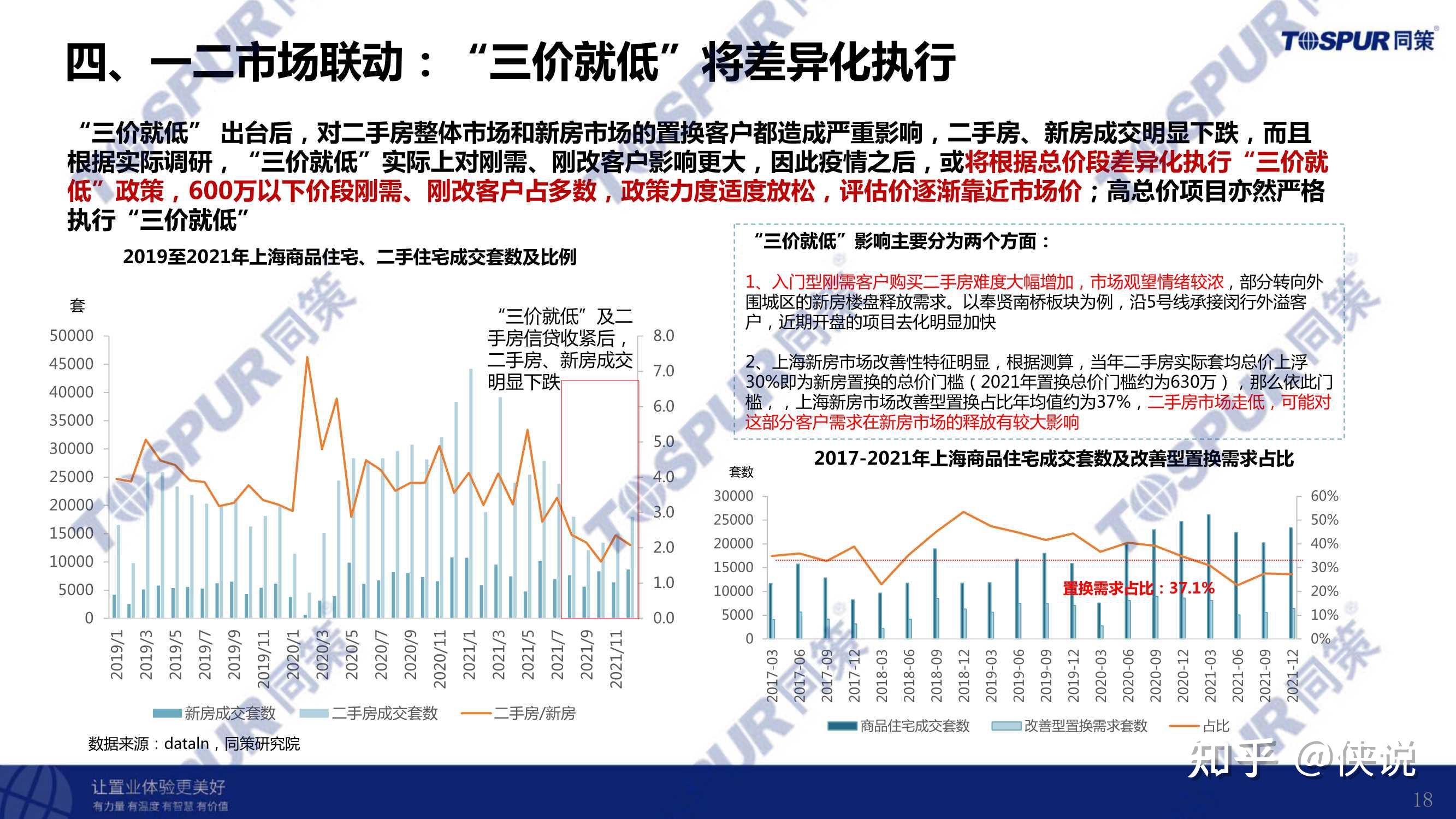 同策疫情對上海房地產市場的影響及未來趨勢研判