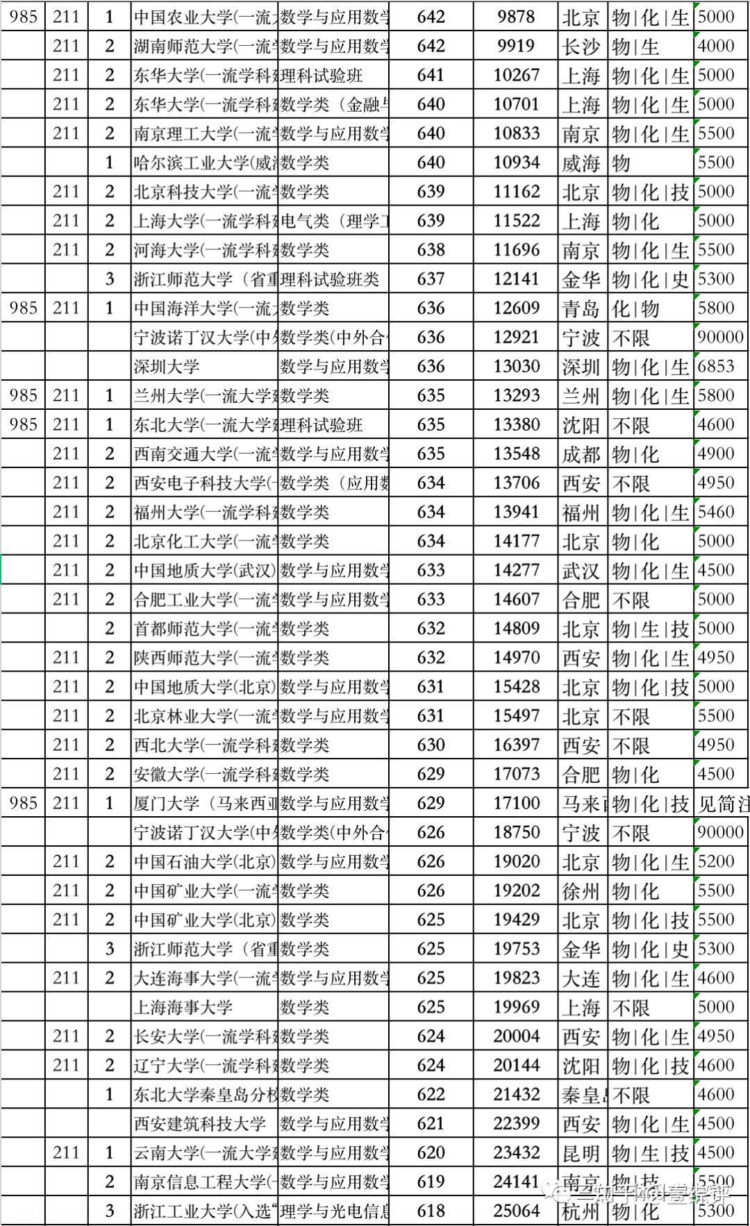 專業解讀數學與應用數學專業