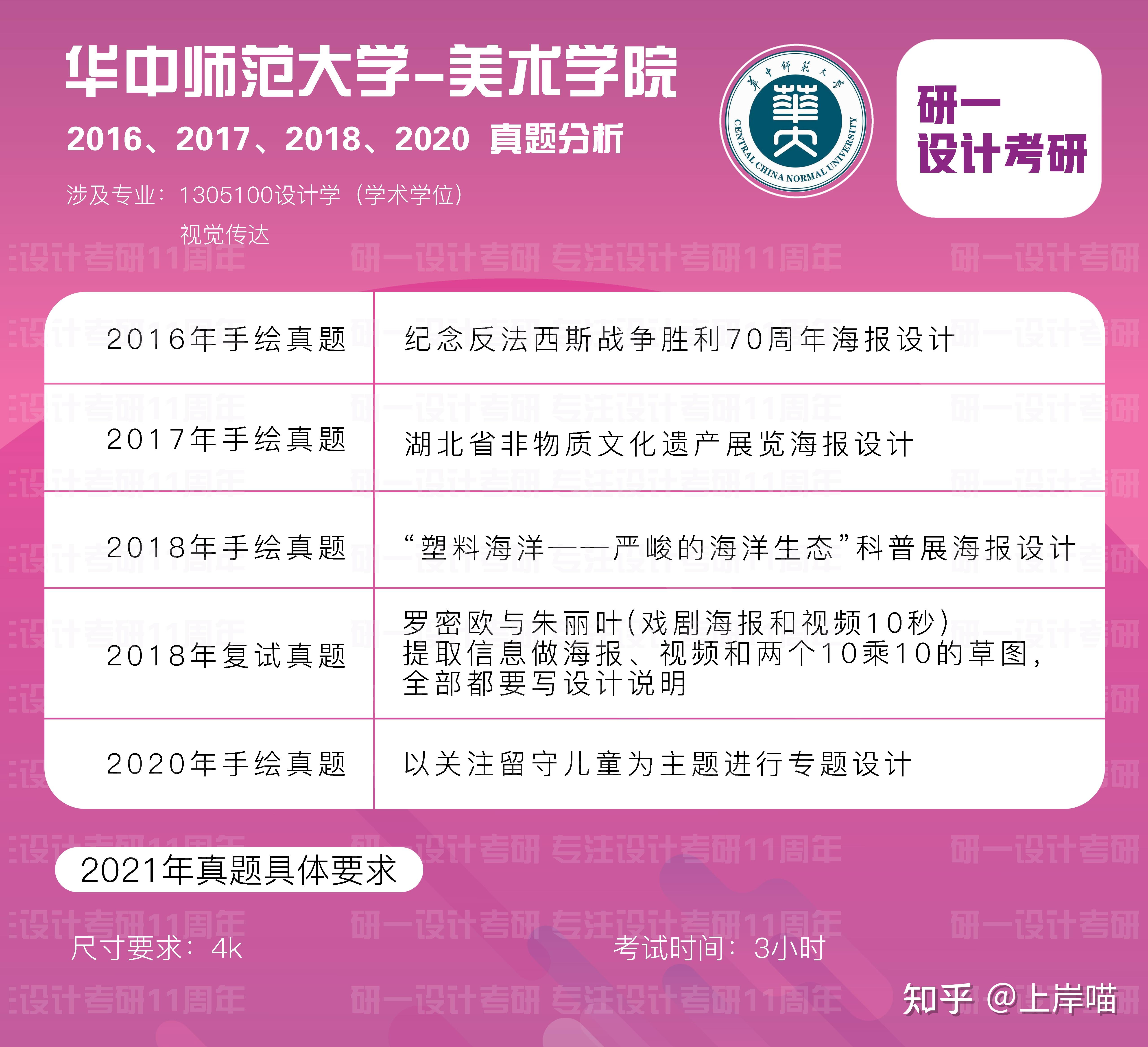 環境藝術,數字媒體藝術三個研究方向,計劃招生人數13人,其中推免8人