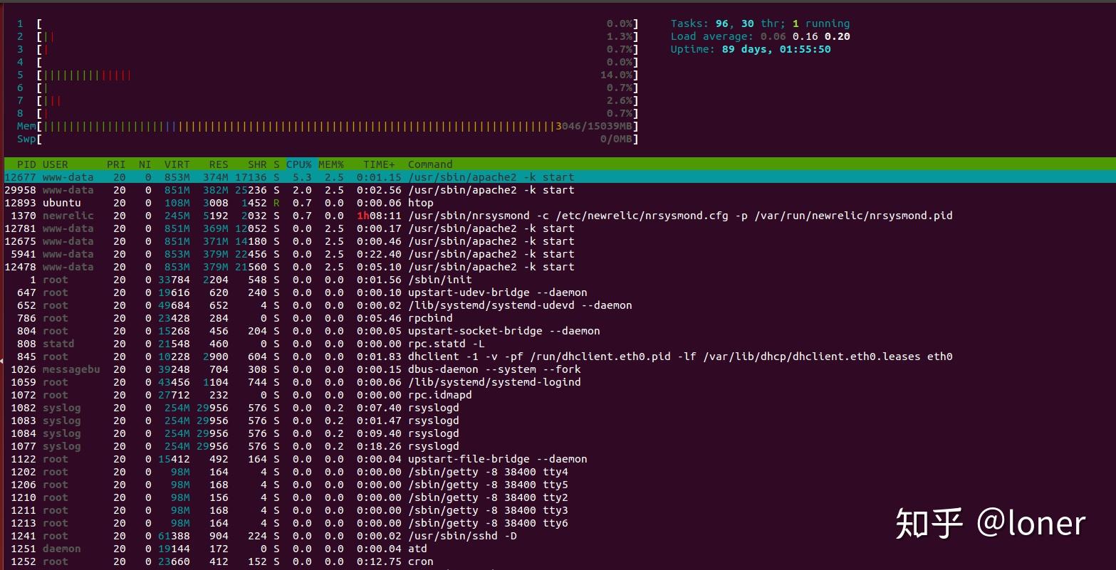 Linux htop 详解 - 知乎