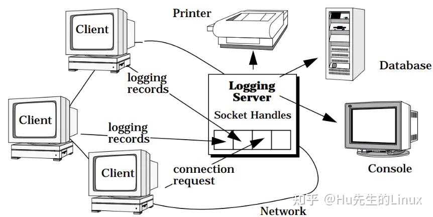 后端开发-Reactor设计模式20 后端开发-Reactor设计模式