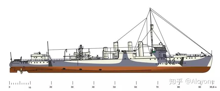 他国来客二战中来自盟国的荷兰皇家海军驱逐舰