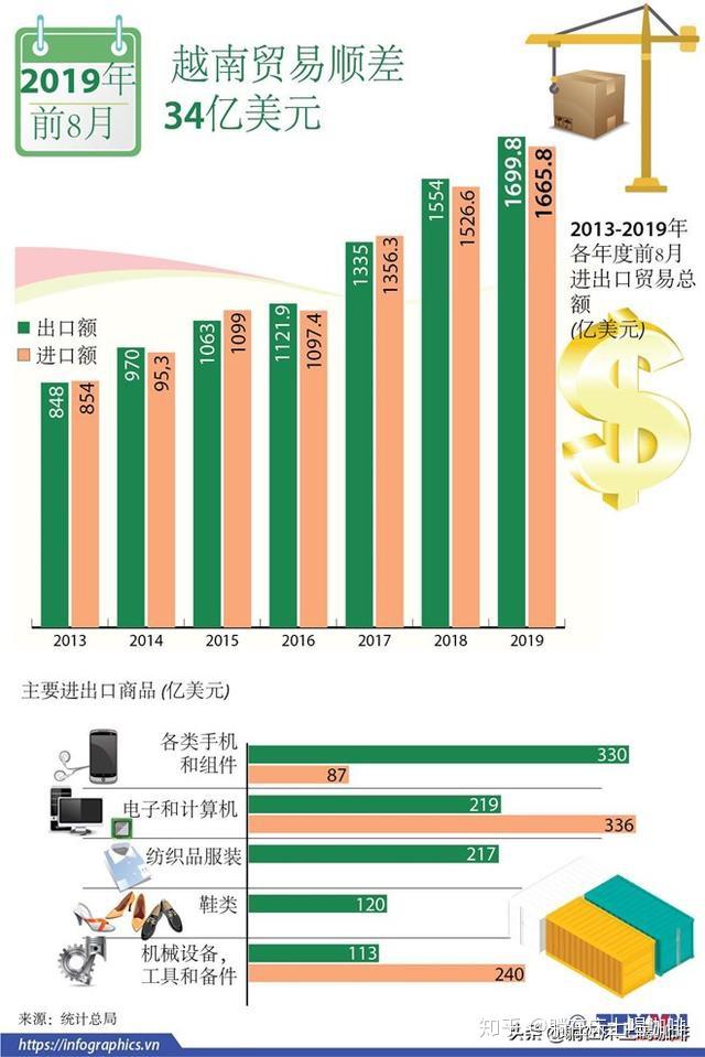越南1月gdp_越南美女(2)