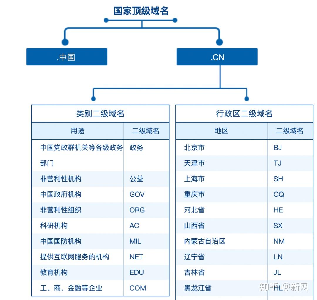 【新网】我国互联网域名体系中,都有哪些后缀?