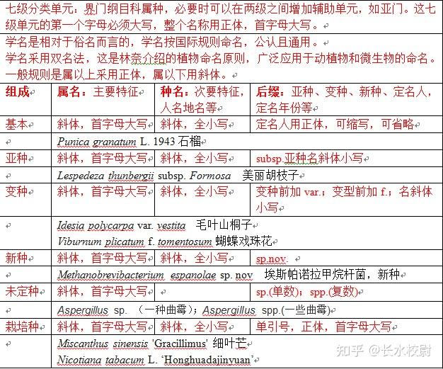 生物学名书写简要规范 - 知乎