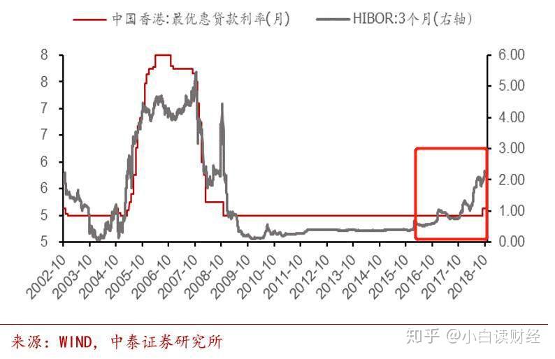 日本的GDP结构(2)