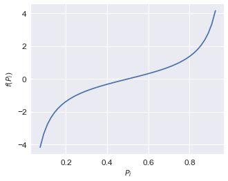 效用最大化准则离散选择模型的核心probit篇离散选择模型之七