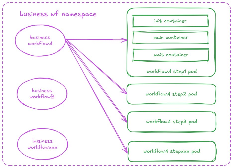 Argo Workflows 原理及应用 - 知乎