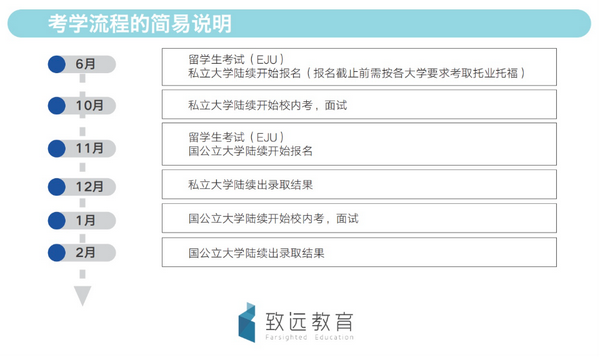 入试情报 不擅长数学 依然能上日本名校 不需要数学成绩就能报考的大学汇总 知乎