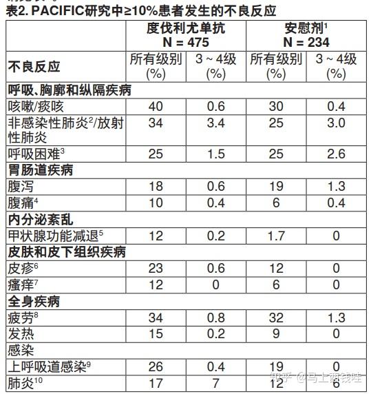 英飞凡度伐利尤单抗注射液500ml10ml120mg14ml