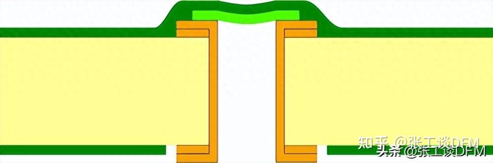 [干货]过孔填充详细介绍，12种类型+过孔填充工艺，通俗易懂 - 知乎