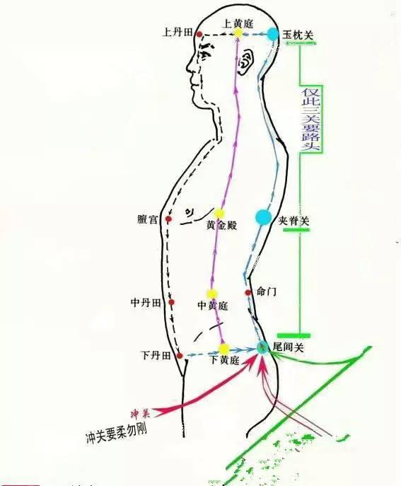 真正的道家吐纳呼吸法