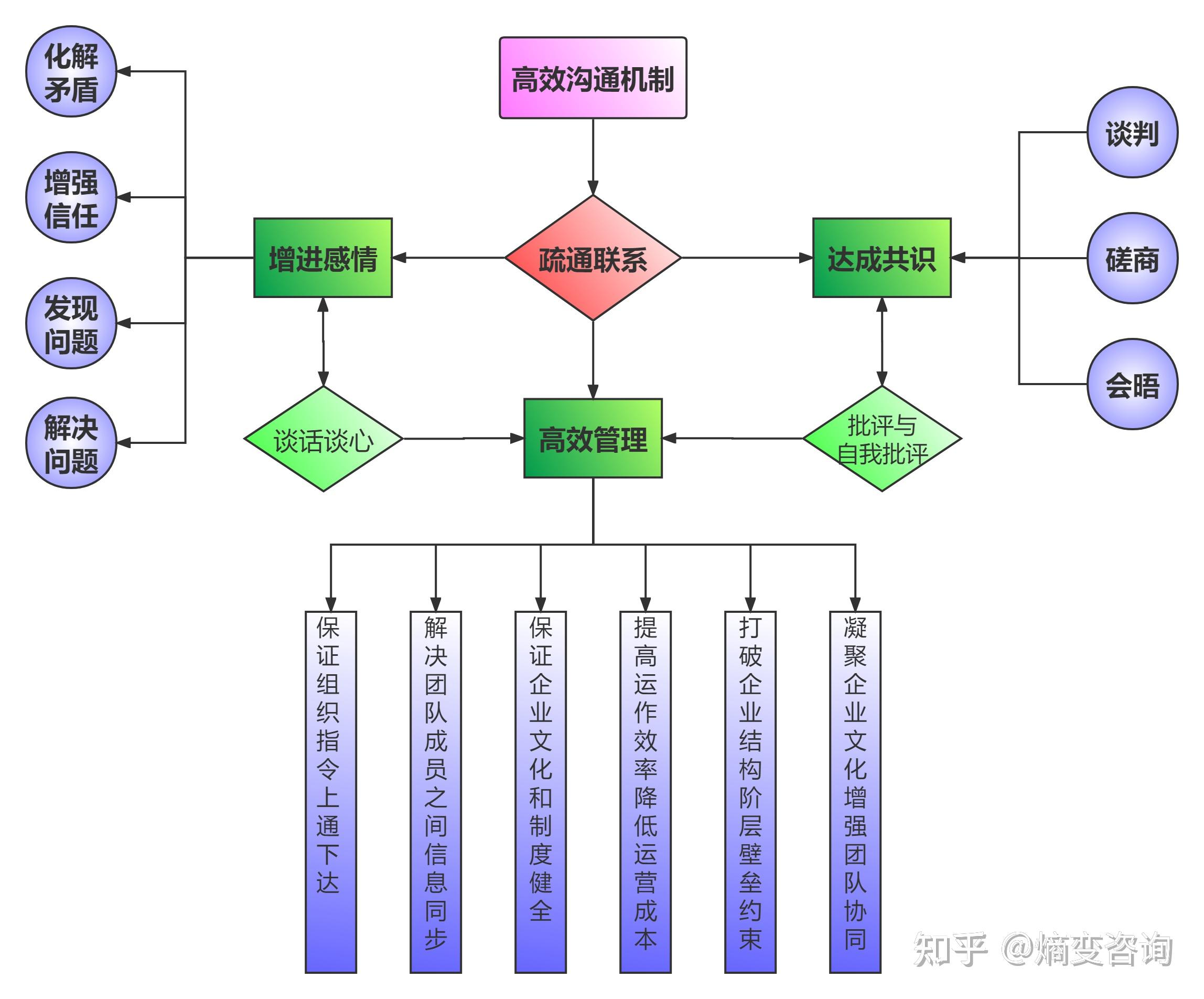 从零开始创业之商业模式设计