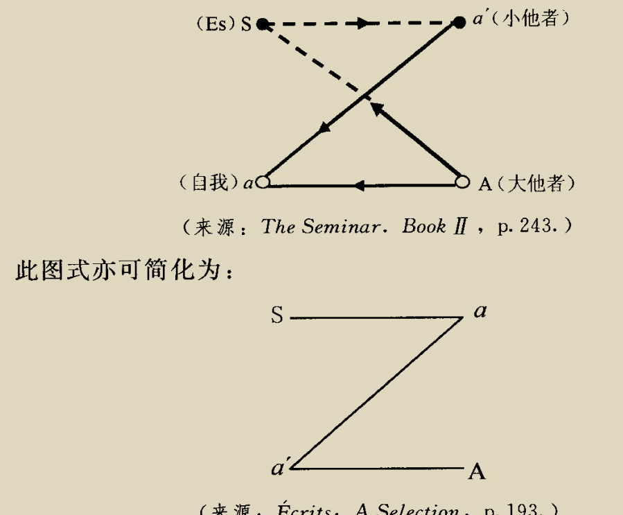 想象,象徵和真實這三個組織人類經驗的生存域構成了主體存在的三個維