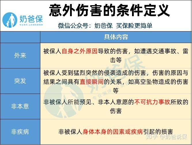 什麼是人身意外傷害保險哪些情況意外險不賠