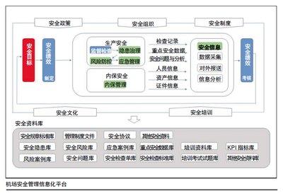 安全生产管理信息化 v2-624e4c82b6a2753b41bef497cc036c19_b.jpg