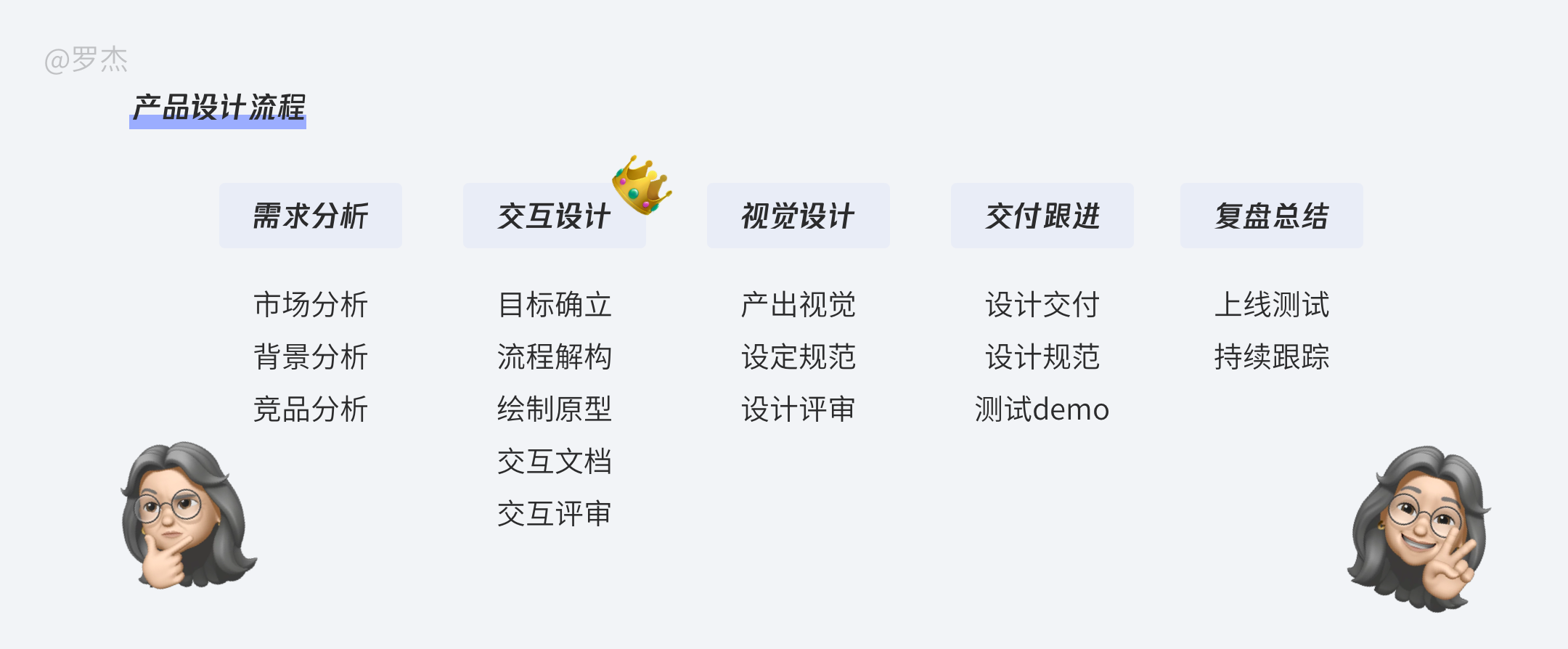 一文了解交互設計師工作流程及產物