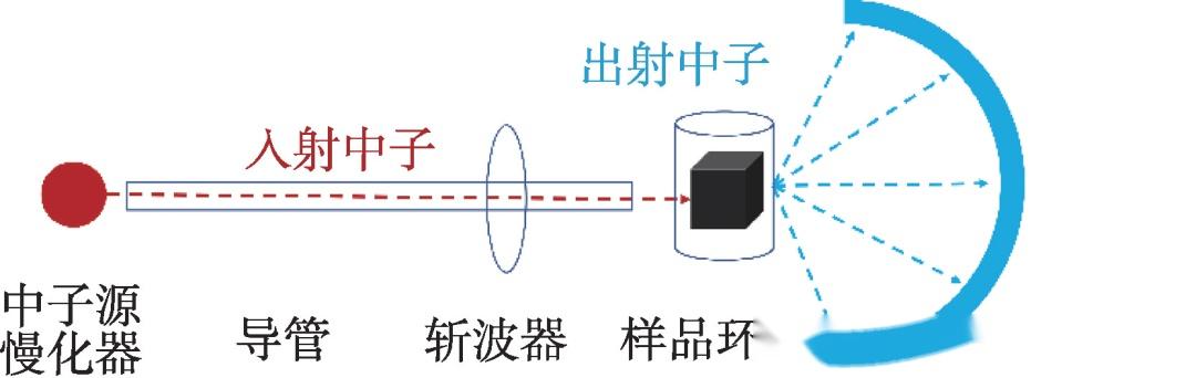 中国散裂中子源中子谱仪简介 - 知乎