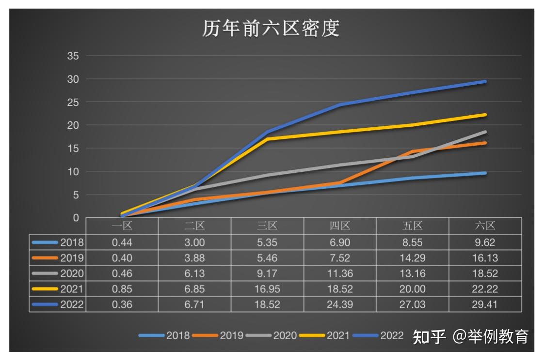 2022年北京积分落户数据分析综合篇