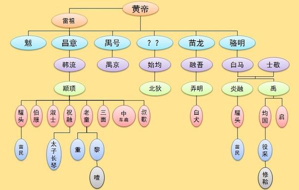 中国古代神话能构成一个体系吗?如果能,是何种逻辑及联系?