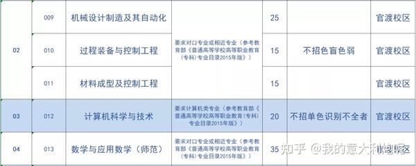 佛山科学技术学院本科_佛山科学技术学院院系分布_佛山科学技术学院几本