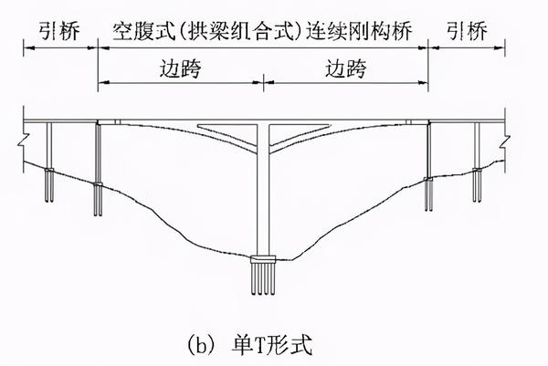 空腹式刚构桥设计经验性取值，看看前辈是怎么做的！ - 知乎