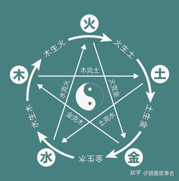 详解五行生克的关系 - 知乎