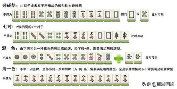 麻将怎么玩 有没有快速入门的诀窍 知乎