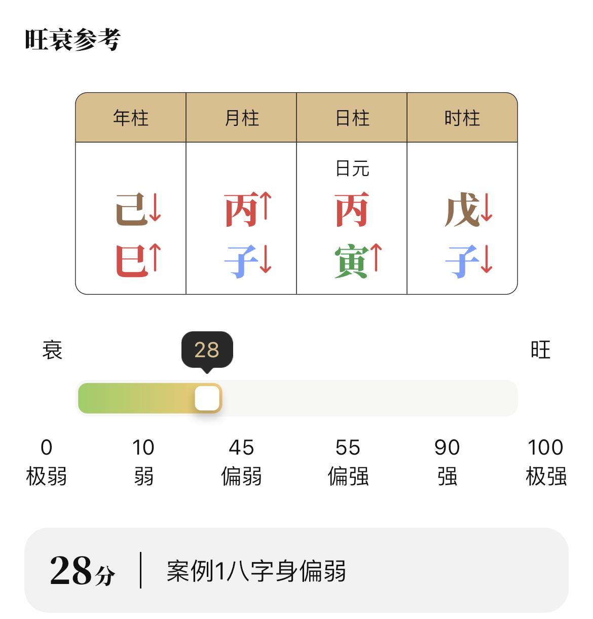 四柱八字子平入门基础，小白快速看懂自己命盘 - 知乎