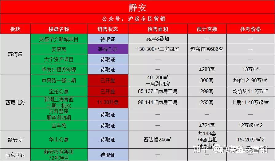 2022上海新房汇总 共计312盘 进入了解详情 - 知乎