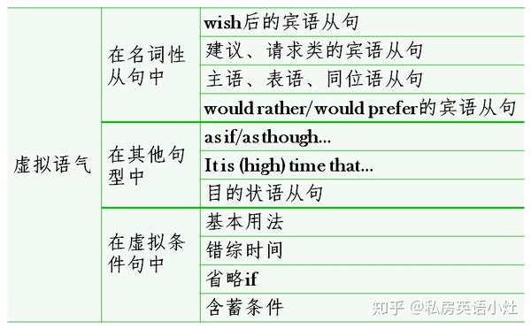 虛擬語氣的分類 i wish you could be admitted by harvard.