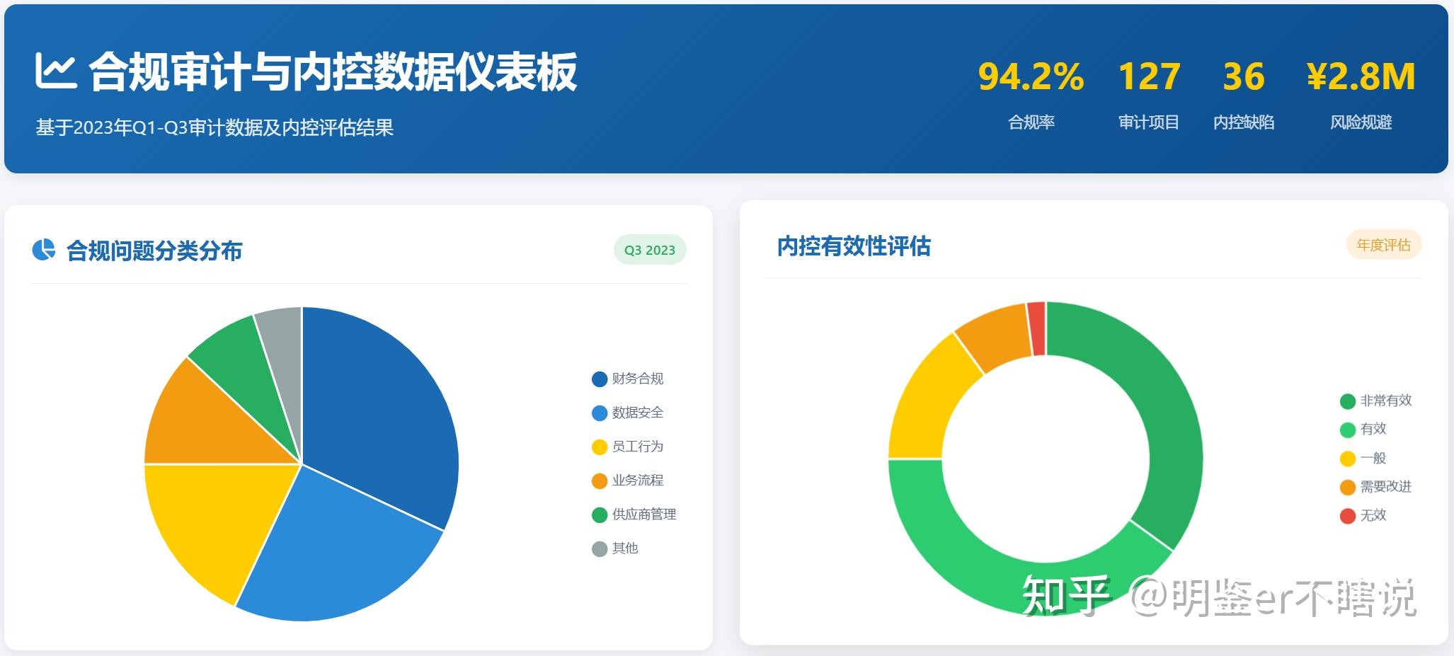 法务、合规、风控、内控、内审傻傻分不清楚?一文讲透它们的真实边界 - 知乎